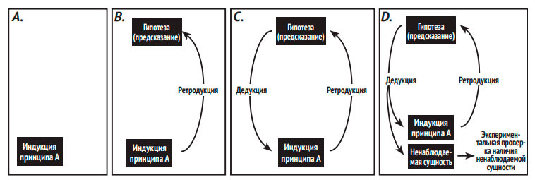 Что такое наука, и как она работает Что такое наука, и как она работает