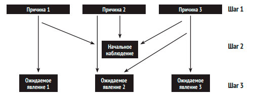 Что такое наука, и как она работает Что такое наука, и как она работает