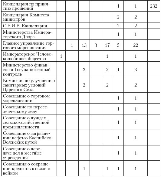 Политическая система Российской империи в 1881– 1905 гг.: проблема законотворчества Политическая система Российской империи в 1881– 1905 гг.: проблема законотворчества