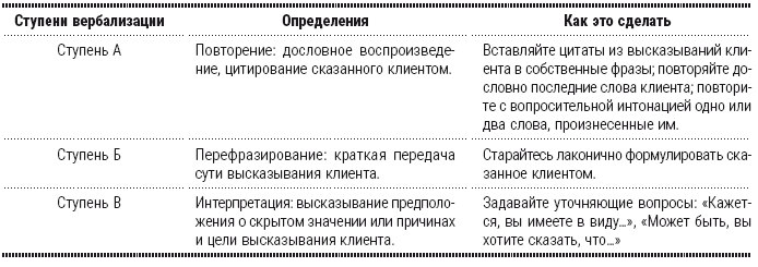 Полный курс начинающего психолога. Приемы, примеры, подсказки Полный курс начинающего психолога. Приемы, примеры, подсказки