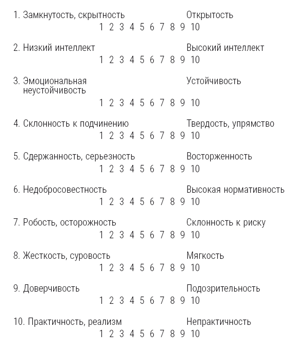 Полный курс начинающего психолога. Приемы, примеры, подсказки Полный курс начинающего психолога. Приемы, примеры, подсказки