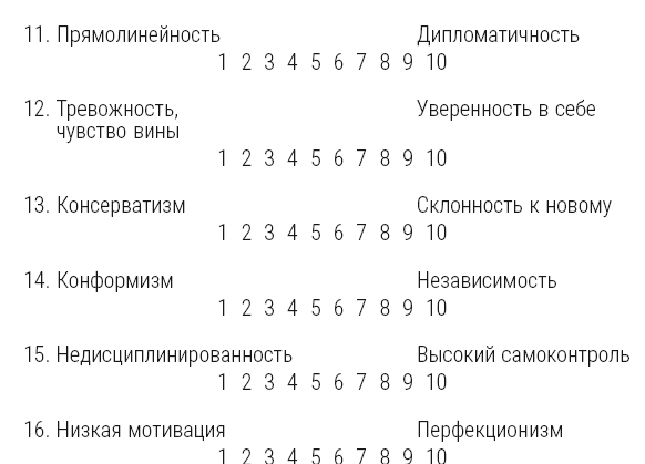 Полный курс начинающего психолога. Приемы, примеры, подсказки Полный курс начинающего психолога. Приемы, примеры, подсказки