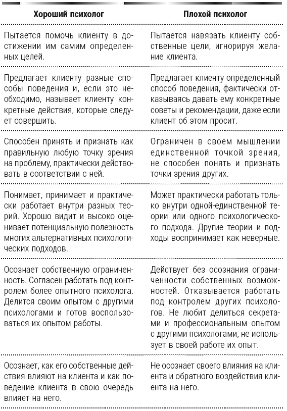 Полный курс начинающего психолога. Приемы, примеры, подсказки Полный курс начинающего психолога. Приемы, примеры, подсказки
