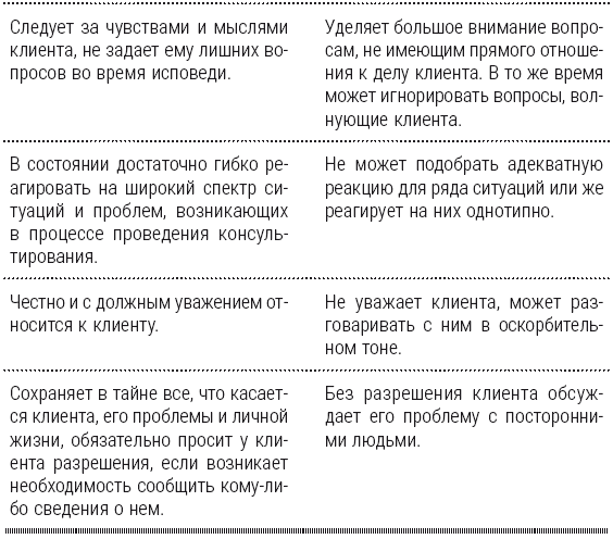 Полный курс начинающего психолога. Приемы, примеры, подсказки Полный курс начинающего психолога. Приемы, примеры, подсказки