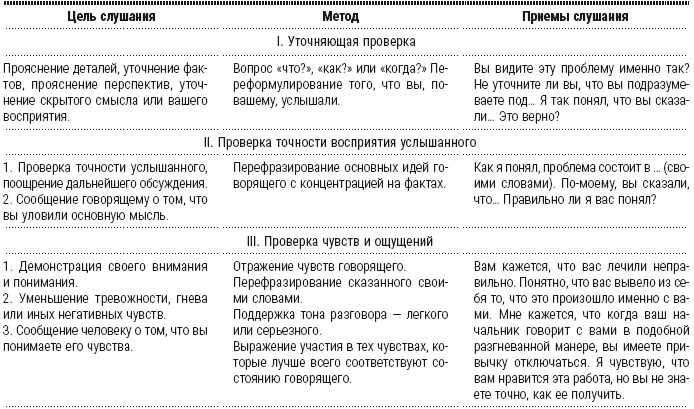 Полный курс начинающего психолога. Приемы, примеры, подсказки Полный курс начинающего психолога. Приемы, примеры, подсказки