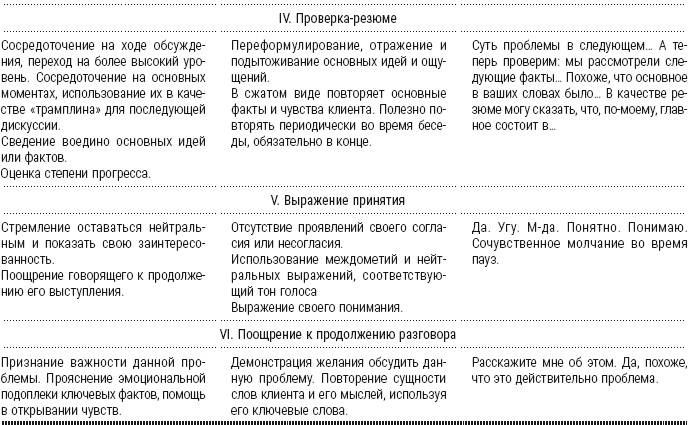 Полный курс начинающего психолога. Приемы, примеры, подсказки Полный курс начинающего психолога. Приемы, примеры, подсказки