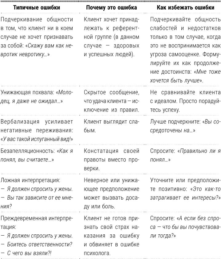 Полный курс начинающего психолога. Приемы, примеры, подсказки Полный курс начинающего психолога. Приемы, примеры, подсказки