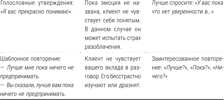 Полный курс начинающего психолога. Приемы, примеры, подсказки Полный курс начинающего психолога. Приемы, примеры, подсказки