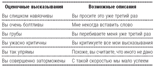 Полный курс начинающего психолога. Приемы, примеры, подсказки Полный курс начинающего психолога. Приемы, примеры, подсказки