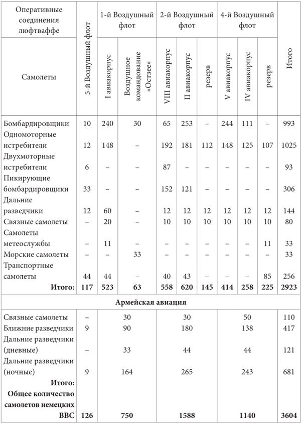 Небо вторжения. Горячее лето 1941 года Небо вторжения. Горячее лето 1941 года