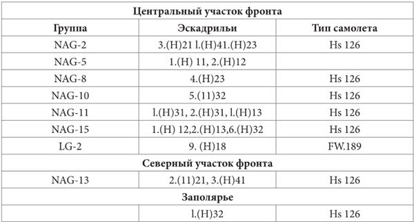 Небо вторжения. Горячее лето 1941 года Небо вторжения. Горячее лето 1941 года