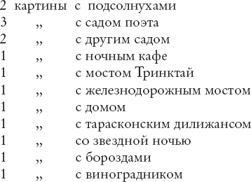 Мечтавший о солнце. Письма 1883–1890 годов Мечтавший о солнце. Письма 1883–1890 годов