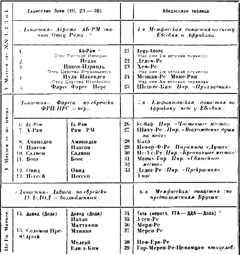 Христос - iii2.png