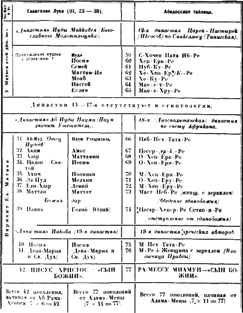 Христос - iii4.png