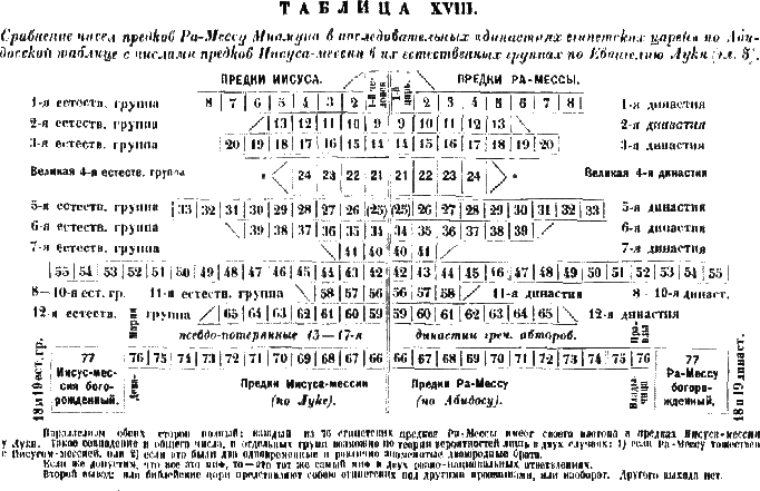 Христос - iii8.png