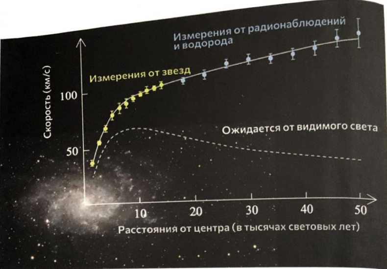 Невидимая Вселенная. Темные секреты космоса Невидимая Вселенная. Темные секреты космоса