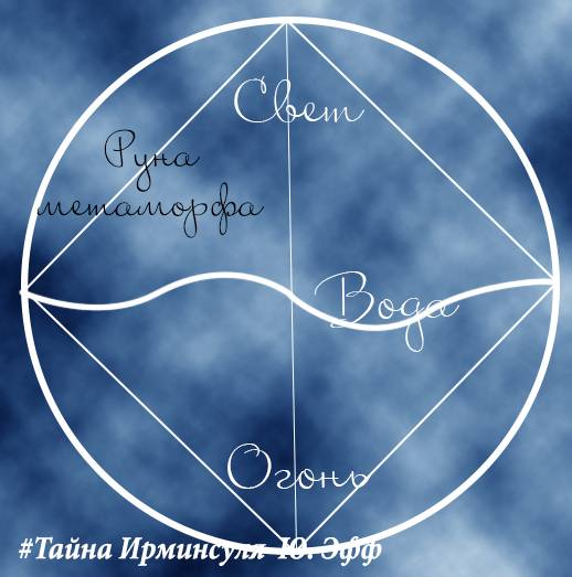 Тайна Ирминсуля