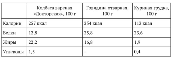 9 шагов здоровой потери веса. Наука похудения без мифов и голодовки 9 шагов здоровой потери веса. Наука похудения без мифов и голодовки
