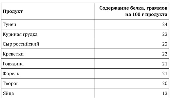 9 шагов здоровой потери веса. Наука похудения без мифов и голодовки 9 шагов здоровой потери веса. Наука похудения без мифов и голодовки