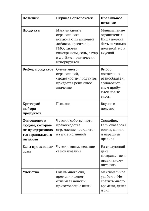 9 шагов здоровой потери веса. Наука похудения без мифов и голодовки 9 шагов здоровой потери веса. Наука похудения без мифов и голодовки