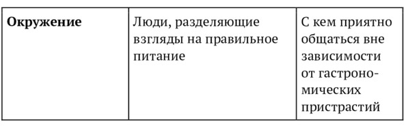 9 шагов здоровой потери веса. Наука похудения без мифов и голодовки 9 шагов здоровой потери веса. Наука похудения без мифов и голодовки
