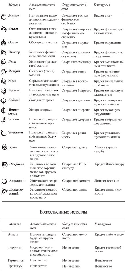 Утраченный металл Утраченный металл