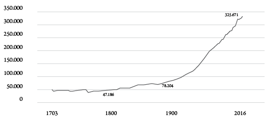 Остров Остров