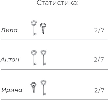 Семь бесов в бочке меда Семь бесов в бочке меда