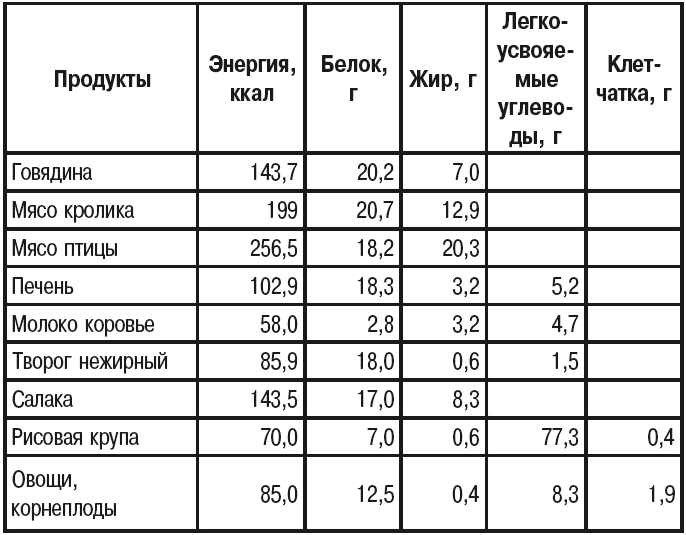 Корма для кошек - t010.png