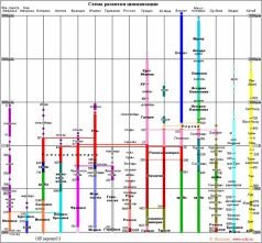 История Средних веков - pic_2.jpg