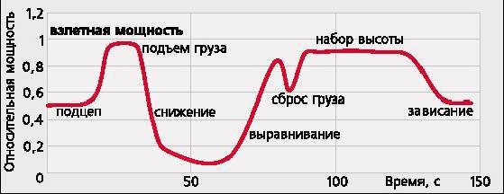 Вертолёт 2002 01 - pic_16.jpg