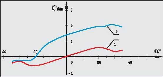 Вертолет, 2004 № 3 - pic_48.jpg