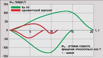 Вертолет 2002 03 - pic_30.jpg