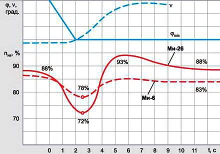 Вертолёт, 2005 № 02 - pic_37.jpg