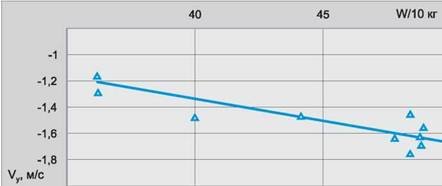 Вертолёт, 2005 № 03 - pic_43.jpg