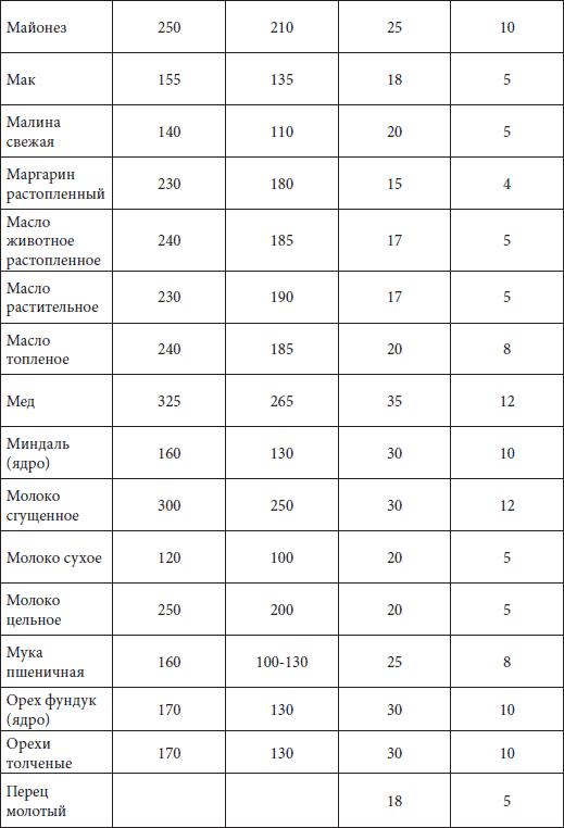 Мультиварка. Большая книга рецептов - i_008.png