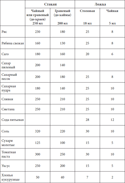 Мультиварка. Большая книга рецептов - i_009.png