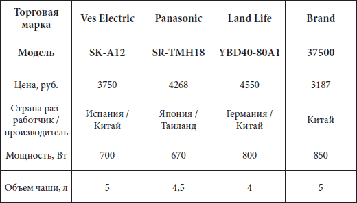 Мультиварка. Большая книга рецептов - i_011.png