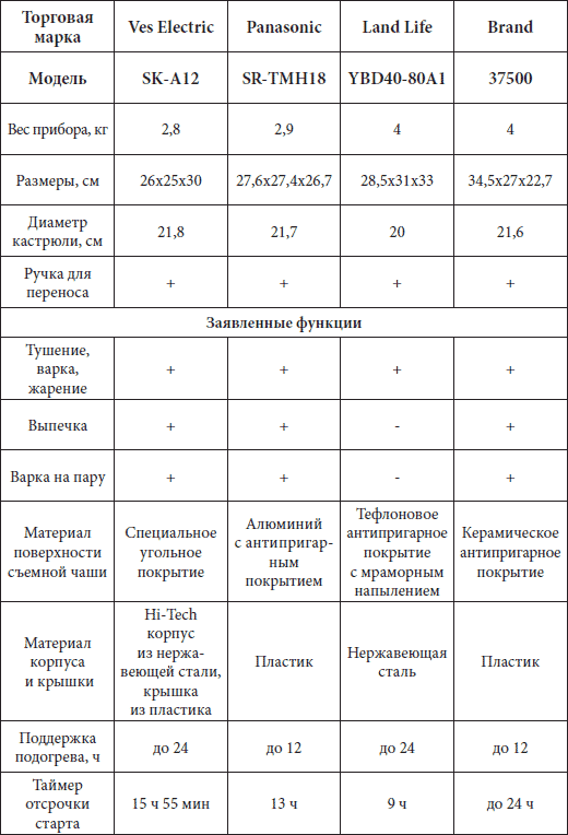 Мультиварка. Большая книга рецептов - i_012.png