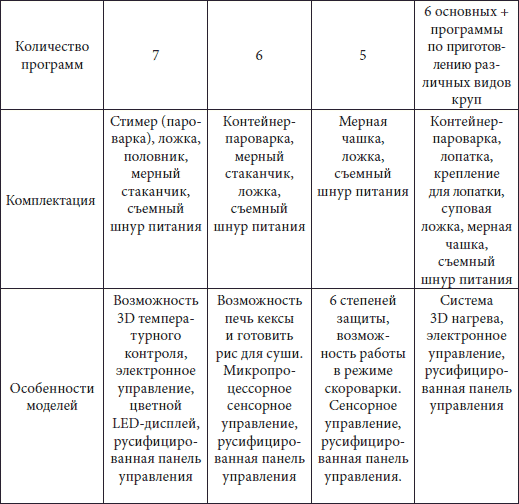 Мультиварка. Большая книга рецептов - i_013.png