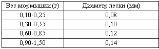 Снаряжение и экипировка для ловли из-подо льда - _06_.png