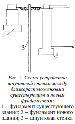 Современные работы по закладке фундамента. Виды работ, материалы, технологии - i_015.png