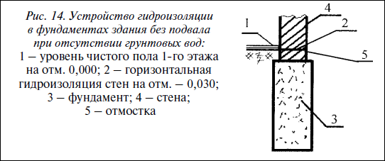 Современные работы по закладке фундамента. Виды работ, материалы, технологии - i_022.png