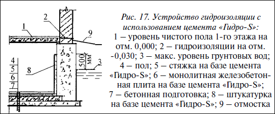 Современные работы по закладке фундамента. Виды работ, материалы, технологии - i_025.png