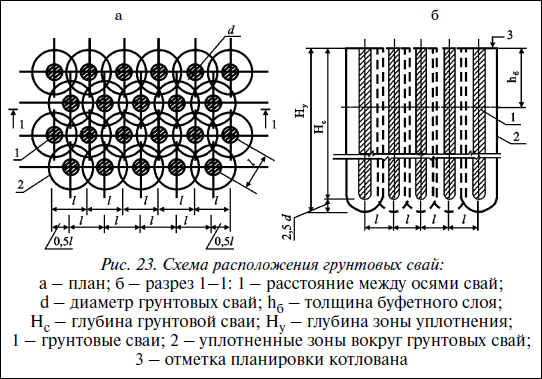 Современные работы по закладке фундамента. Виды работ, материалы, технологии - i_029.png