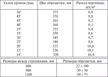 Современные работы по постройке крыши и настилу кровли - i_023.png