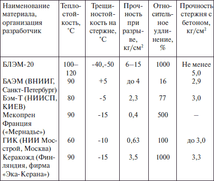 Современные работы по постройке крыши и настилу кровли - i_044.png