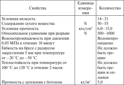 Современные работы по постройке крыши и настилу кровли - i_045.png