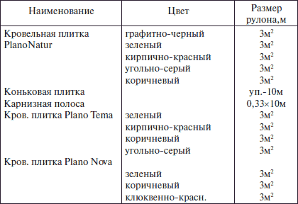 Современные работы по постройке крыши и настилу кровли - i_046.png