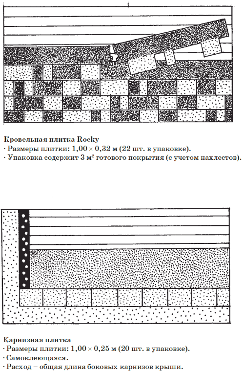 Современные работы по постройке крыши и настилу кровли - i_047.png
